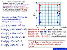 AP Answers Thermo ch 12 All answers.095